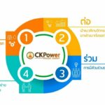 โครงการหิ่งห้อยปีที่ 6 ของ CKPower อีกหนึ่งด้านของธุรกิจที่เป็นบวกต่อสังคมสร้างโอกาสทางการศึกษาอย่างยั่งยืน