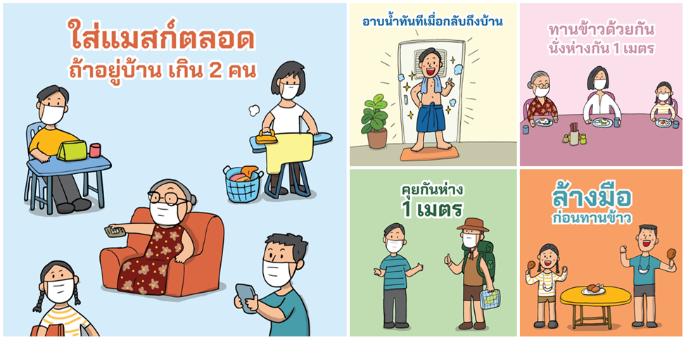 แนวทางป้องกันโควิดในครอบครัว