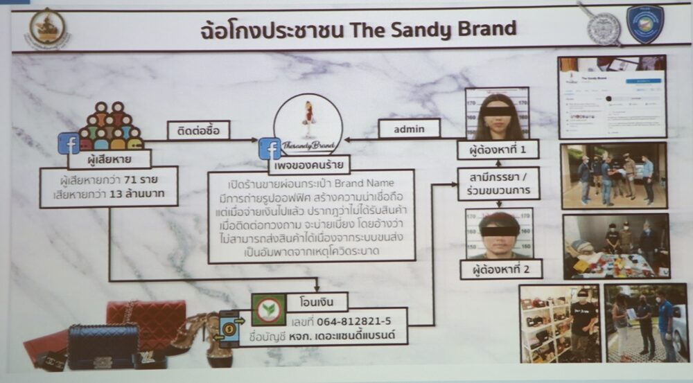 จับโกงออนไลน์