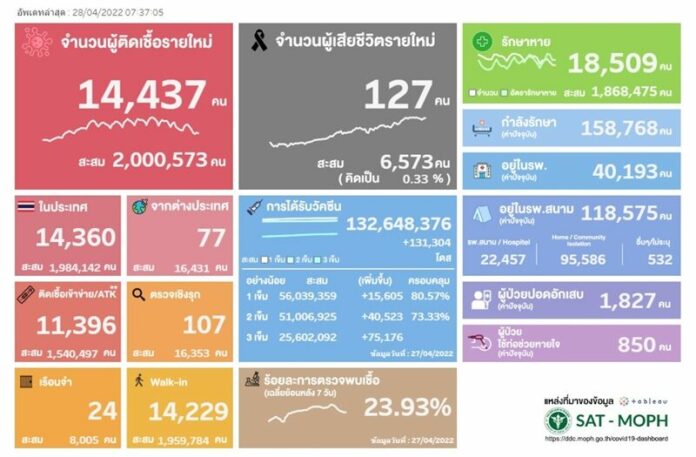 โควิดวันนี้
