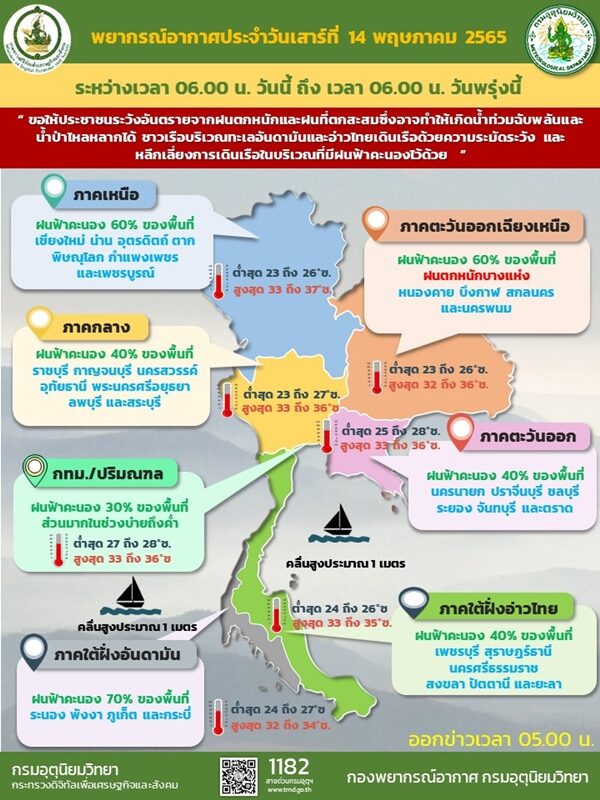 สภาพอากาศวันนี้ กรมอุตุฯ เตือนมรสุมถล่ม 35 จังหวัด ฝนตกหนัก กรุงเทพฯ บ่ายนี้มาแน่ ขอให้ประชาชนระวังอันตราย