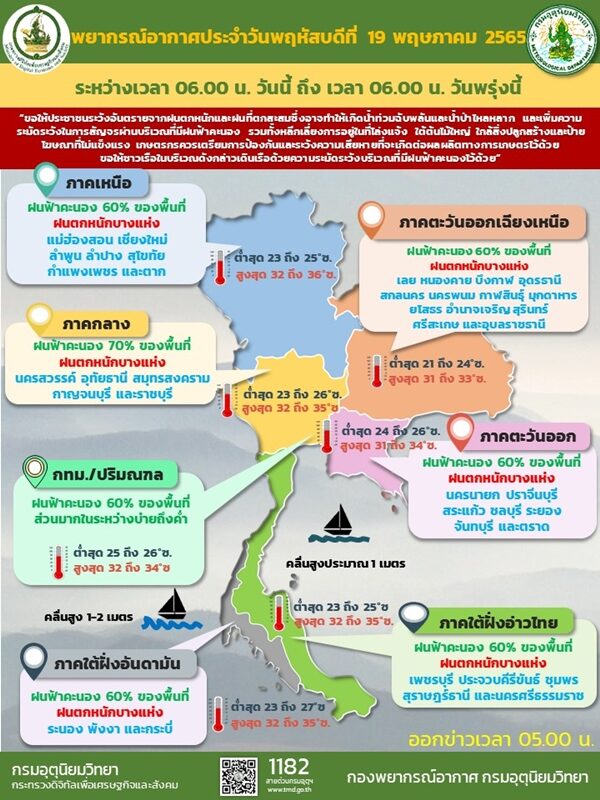 สภาพอากาศวันนี้ กรมอุตุฯ เตือนฝนถล่ม 38 จังหวัด กรุงเทพฯ ระวังบ่ายถึงค่ำ ขอให้ประชาชนระวังอันตราย
