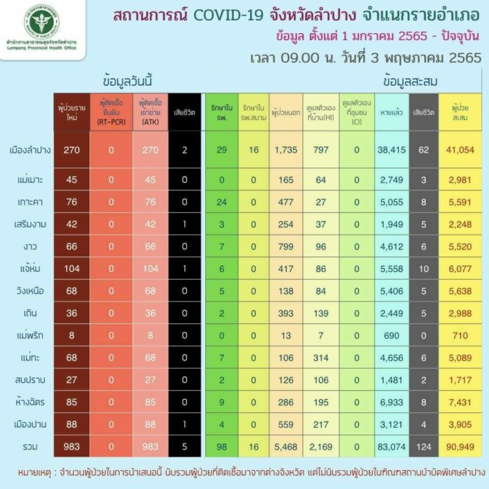 ตาราง