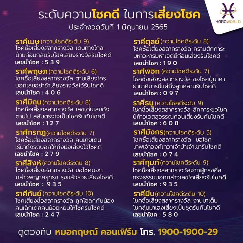หมอกฤษณ์ คอนเฟิร์ม เผยระดับความโชคในการเสี่ยงโชค ประจำงวดวันที่ 1 มิ.ย.นี้ พร้อมเผยเลขเด็ดนำโชค
