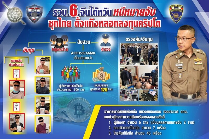 ตำรวจ PCT นำกำลังร่วมกับ สตม. เข้าทำการจับกุม แก๊งจีนไต้หวัน หลอกตุ๋นเหยื่อลงทุน เงินดิจิทัล