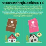 ขั้นตอนการใช้สิทธิเลือกตั้ง