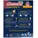 กทม. ผ่อนคลายมาตรการโควิด 19 ตามประกาศกรุงเทพมหานคร เรื่อง สั่งปิดสถานที่เป็นการชั่วคราว ฉบับที่ 52