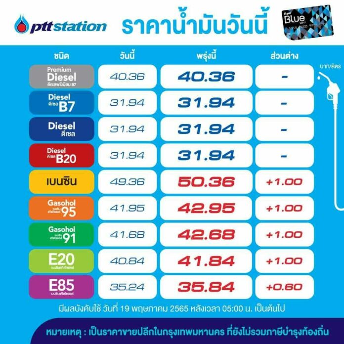ราคาน้ำมัน