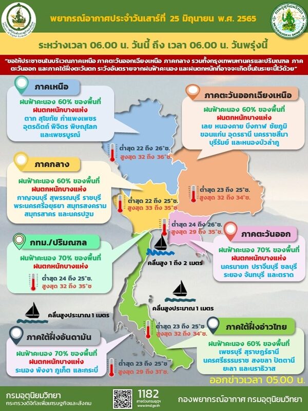 สภาพอากาศวันนี้ กรมอุตุฯ เตือนฝนถล่ม 41 จังหวัด ตกหนักร้อยละ 70 ของพื้นที่ กรุงเทพฯ โดนเต็ม ๆ