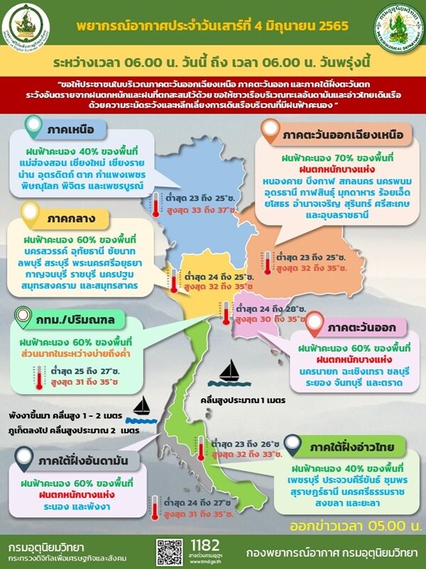 สภาพอากาศวันนี้ กรมอุตุฯ เตือนฝนฟ้าคะนอง 50 จังหวัดโดนเต็ม ๆ กรุงเทพฯ ระวังบ่ายถึงค่ำ