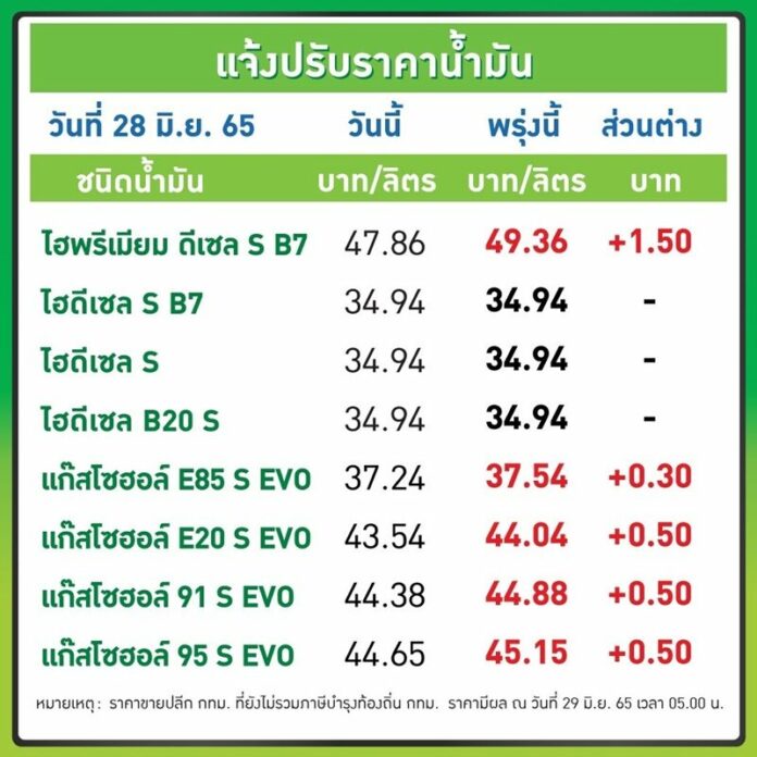 ราคาบางจาก