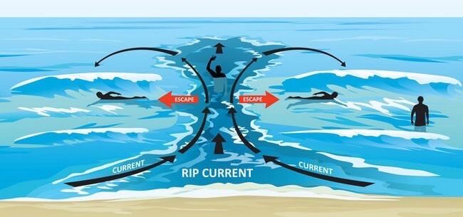ตำรวจท่องเที่ยว จ.ตราด เตือนนักท่องเที่ยวช่วงมรสุม ระวัง คลื่นดอกเห็ด เผย วิธีสังเกต-เอาชีวิตรอด