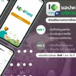 “เกษตรอินโน” แพลตฟอร์มบริการด้านนวัตกรรมเกษตรครบวงจร ออกแบบโลกเกษตร เพื่อทุกความเป็นไปได้ ตอบโจทย์ Smart Farming