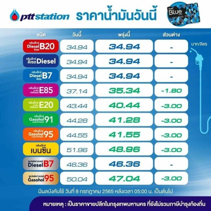 ราคาน้ำมัน