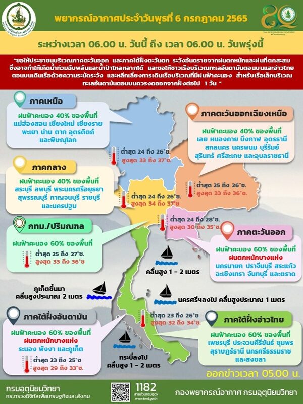 สภาพอากาศวันนี้ กรมอุตุฯ เตือนมรสุมยังหนัก ฝนถล่ม 41 จังหวัด กรุงเทพฯ ไม่รอด ขอให้ประชาชนระวังอันตราย