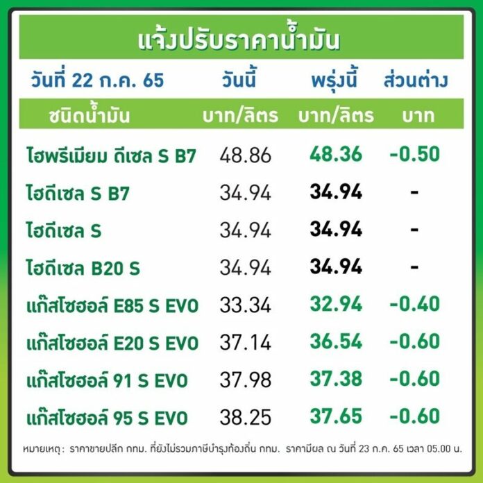 บางจาก