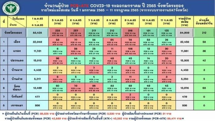 ยอดติดเชื้อ