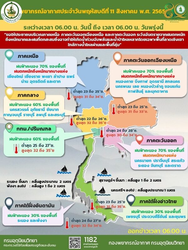 สภาพอากาศวันนี้ กรมอุตุฯ เตือนฤทธิ์พายุโซนร้อน "มู่หลาน" ฝนถล่ม 37 จังหวัด ตกหนักร้อยละ 70 ของพื้นที่ กทม.ไม่รอด