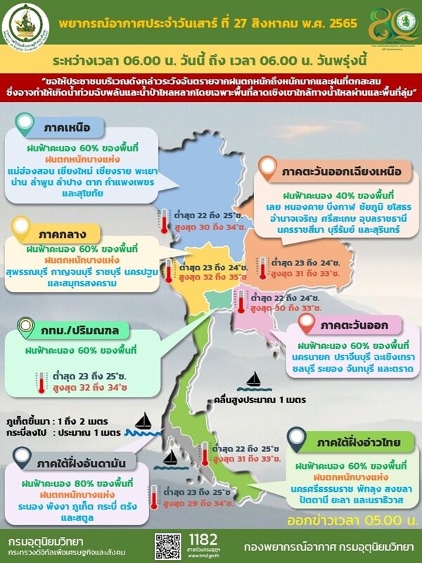สภาพอากาศวันนี้ กรมอุตุฯ เตือนฝนถล่ม 46 จังหวัด กทม.ไม่รอด ตกหนักร้อยละ 60 ของพื้นที่ ขอให้ประชาชนระวังอันตราย