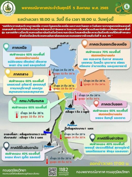 ฝนถล่ม