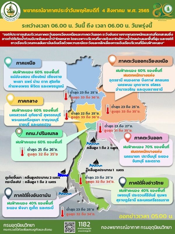 สภาพอากาศวันนี้ กรมอุตุฯ เตือนมรสุม ฝนถล่ม 41 จังหวัด ภาคตะวันออก ตกหนักร้อยละ 70 ของพื้นที่ เสี่ยงเกิดน้ำท่วมฉับพลัน