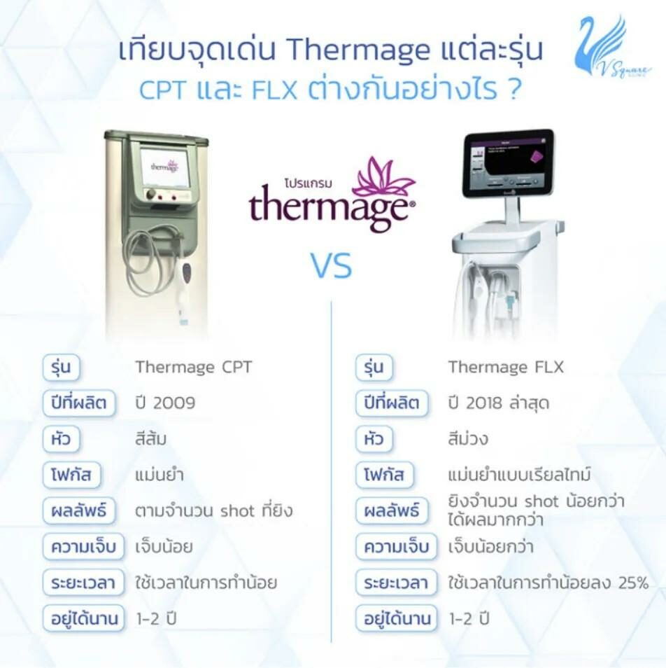 ความแตกต่างของ Thermage CPT และ Thermage FLX