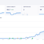 รับทำ SEO สายขาว ด้วยทีมงานผู้เชี่ยวชาญ จาก NerdOptimize