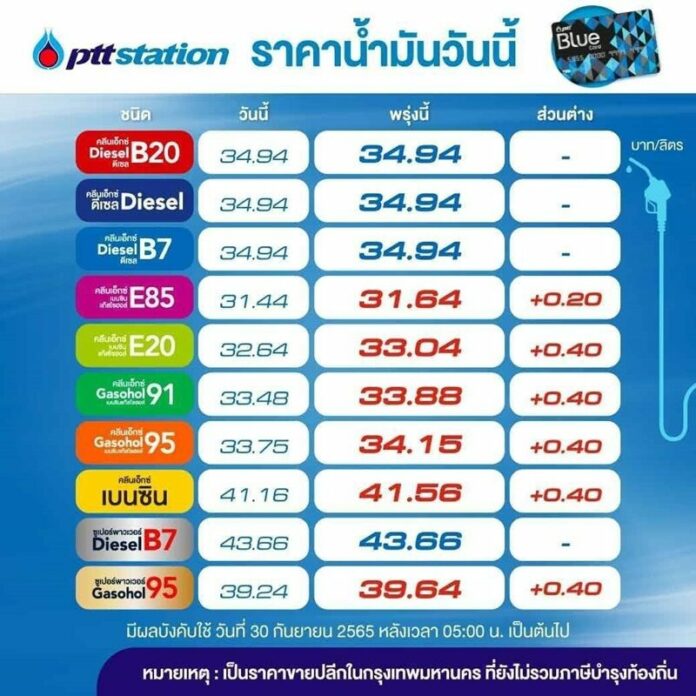 น้ำมันขึ้นอีก