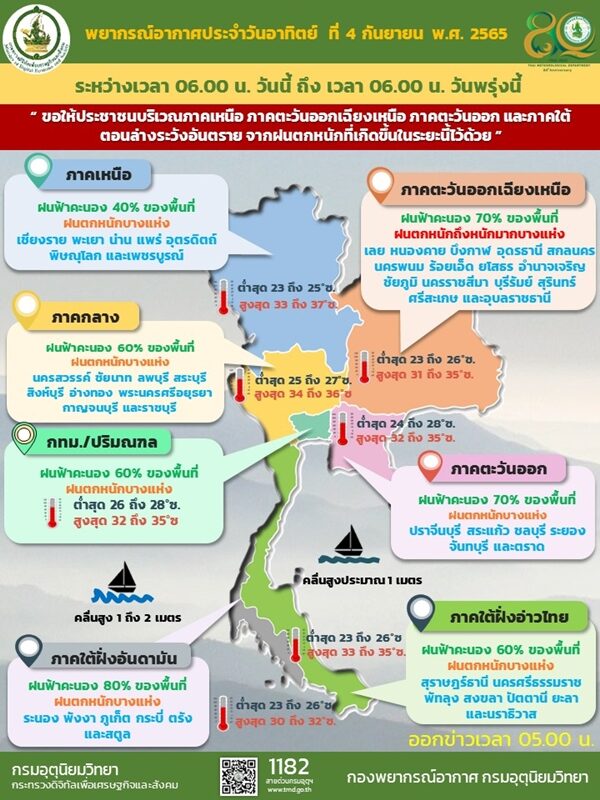 สภาพอากาศวันนี้ กรมอุตุฯ เตือนมรสุมถล่ม 51 จังหวัด ฝนตกหนักมาก กรุงเทพฯไม่รอด ขอให้ประชาชนระวังอันตราย เสี่ยงเกิดน้ำท่วมฉับพลัน