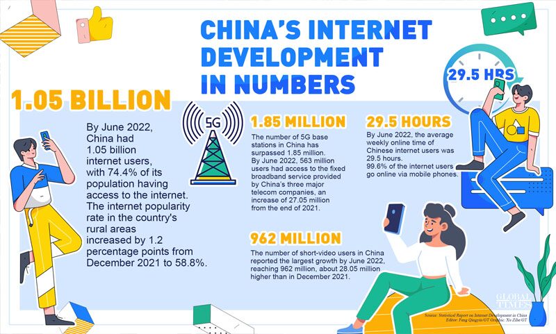 จีนมีผู้ใช้อินเทอร์เน็ตทะลุ