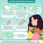 ทางเลือกใหม่ ตรวจคัดกรองมะเร็งปากมดลูก HPV DNA แบบเก็บตัวอย่างด้วยตัวเอง ไม่ต้องขึ้นขาหยั่ง 