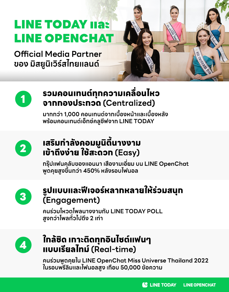 LINE TODAY และ LINE OPENCHAT พร้อมผนึกกำลัง “มิสยูนิเวิร์สไทยแลนด์” ปีล่าสุด