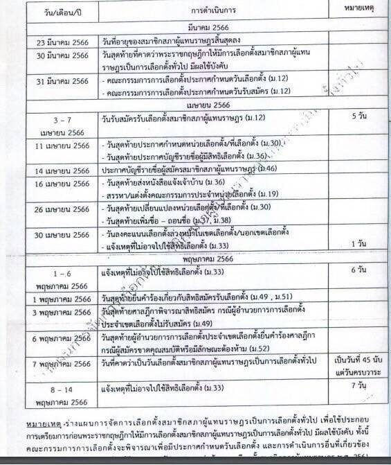 สำนักงานคณะกรรมการการเลือกตั้ง (กกต.) เตรียมแผนการเลือกตั้ง