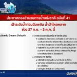 ประกาศระวังน้ำท่วมฉับพลัน น้ำป่าไหลหลาก หลังพายุ "โนรู" ขึ้นฝั่ง
