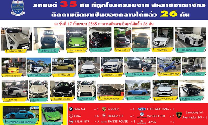ยึดคืน35รถหรู