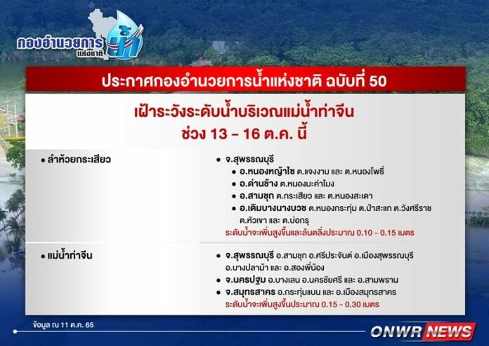อุทกภภัย