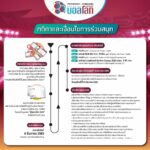 แจกสนั่นส่งท้ายปี! ‘MATICHON - KHAOSOD บอลโลก 2022’ ร่วมส่งคูปองเชียร์บอลโลก ลุ้น ‘ทองคำ-รถยนต์-มอเตอร์ไซค์’ ส่งมาก! ยิ่งมีสิทธิ์มาก!