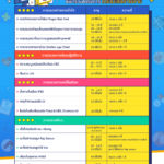 สิทธิผู้ประกันตนมาตรา 33 มาตรา 39 ตรวจสุขภาพประจำปี ฟรี ก่อนสิ้นปี ได้ทุก รพ.ที่เข้าร่วมโครงการประกันสังคม