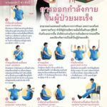 ราชวิทยาลัยจุฬาภรณ์ จัดอบรมโครงการกายภาพบำบัดใส่ใจใกล้คุณ ฟื้นฟูร่างกายผู้ป่วยมะเร็ง