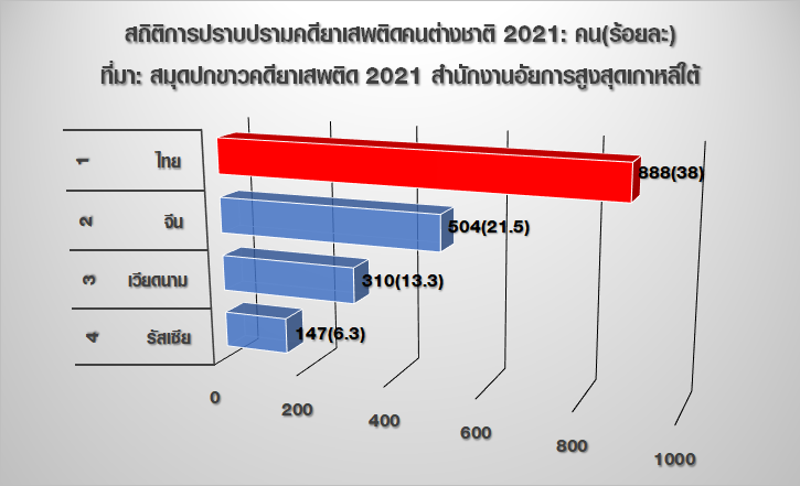 คนไทย