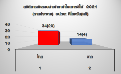 คนไทย