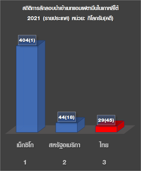 คนไทย