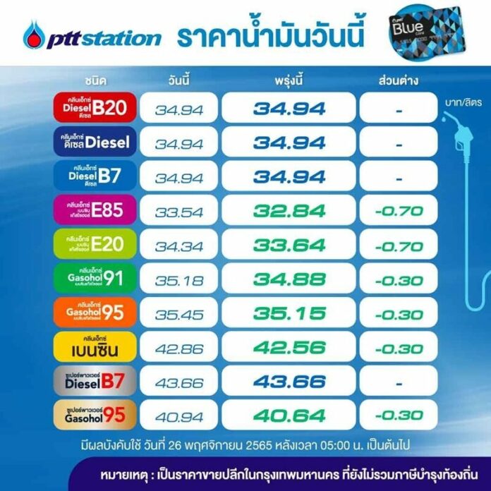 ปตท.