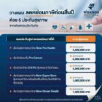 ฟอลคอนประกันภัยแนะนำ 5 แผนประกันสุขภาพที่ลดหย่อนภาษีได้