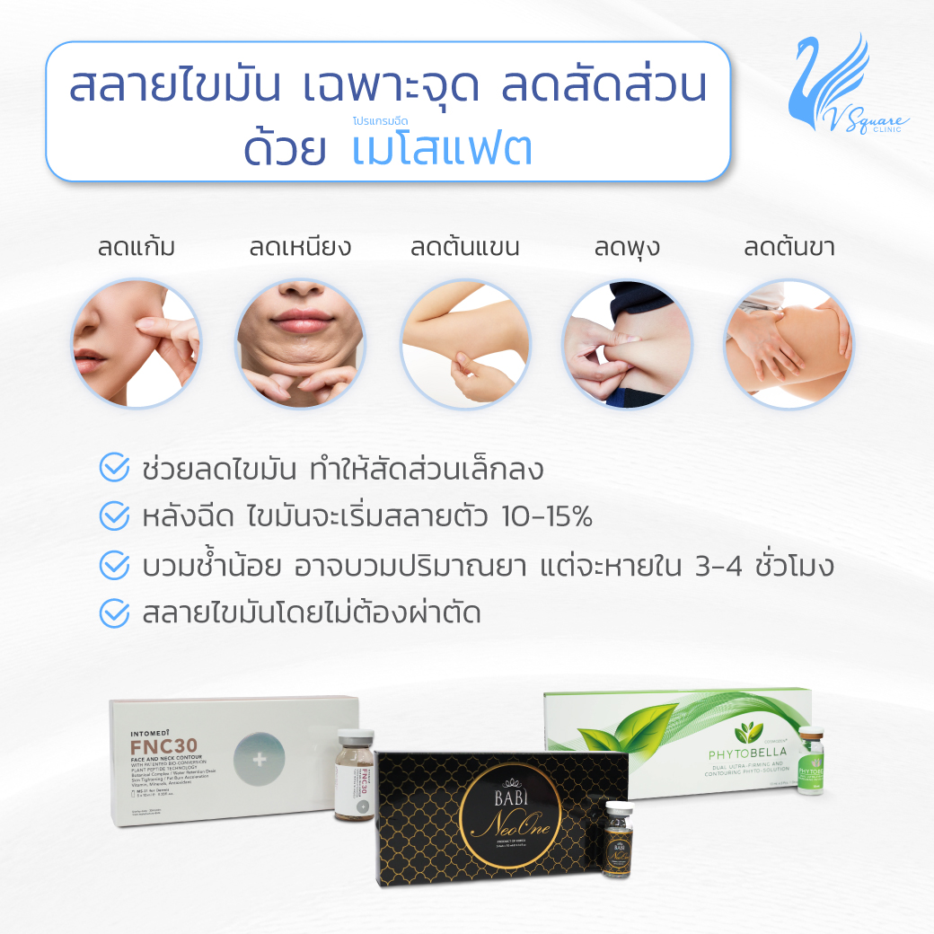 ฉีดเมโสแฟตจุดไหนได้บ้าง