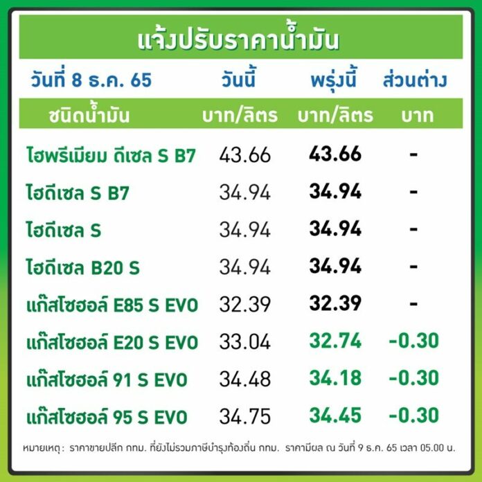 รอ