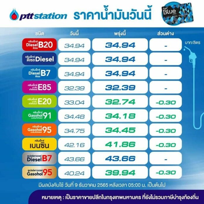 ปตท.