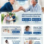 วันพ่อปีนี้... BDMS Wellness Clinic ขอส่งต่อสุขภาพที่ดีจากรุ่นพ่อสู่รุ่นลูก !  