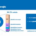 ธนาคารไทยเครดิตฯ เปิดตัวมูลนิธิไทยเครดิต เสริมสร้างพลังแกร่งสู่สังคม