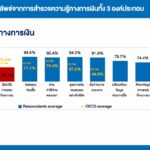 ธนาคารไทยเครดิตฯ เปิดตัวมูลนิธิไทยเครดิต เสริมสร้างพลังแกร่งสู่สังคม